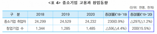 (출처=중소기업연구원)