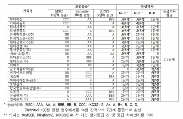 (자료=전국경제인연합회)