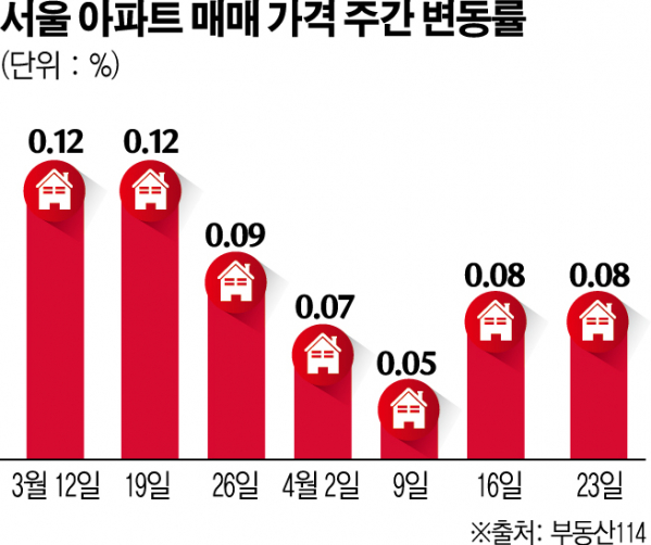 (그래픽=신미영 기자 win8226@)