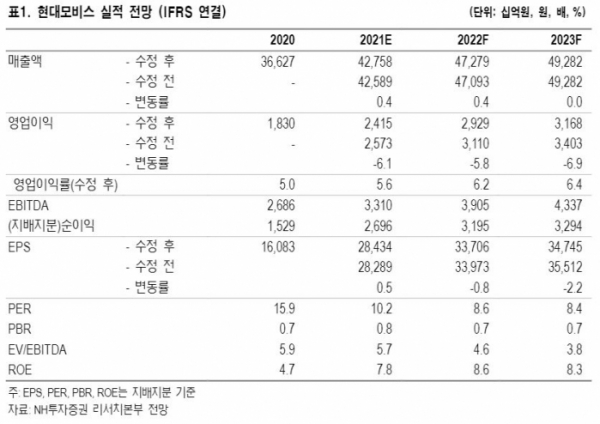 (자료 = NH투자증권)