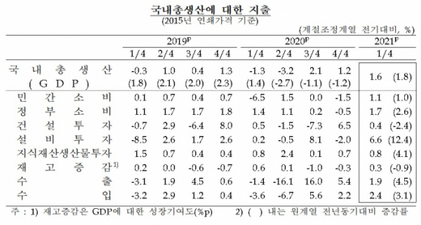 (한국은행)