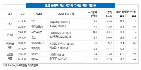 (자료 = NH투자증권)