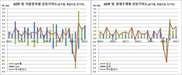 (한국은행)