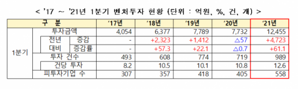 (사진제공=중소벤처기업부)