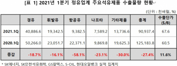 (자료=대한석유협회)