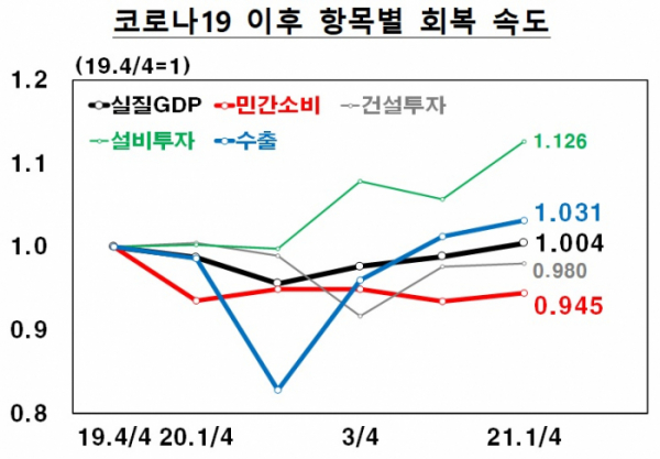 (한국은행)