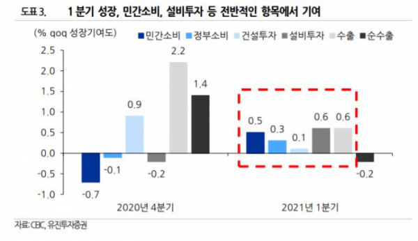 (자료제공=유진투자증권)