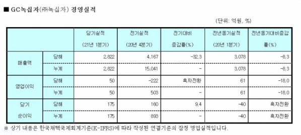 (사진제공=녹십자)