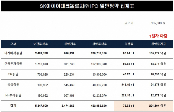 (미래에셋증권)