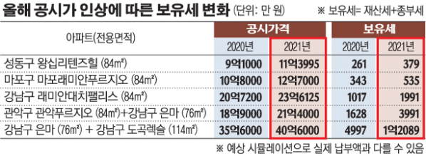 (그래픽=손미경 기자 sssmk@)