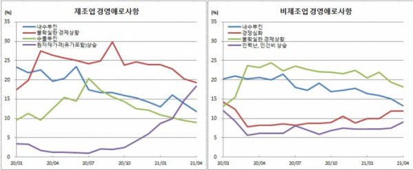 (한국은행)