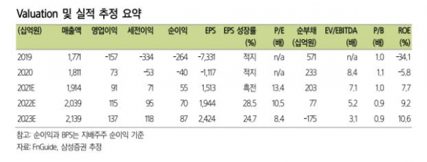 (자료제공=삼성증권)