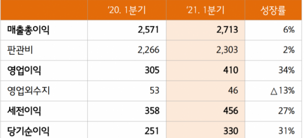 (사진제공=제일기획)