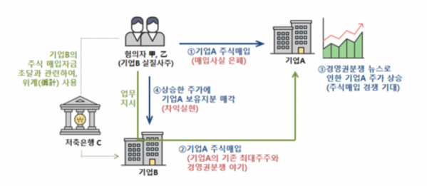 (자료 = 금융위원회)