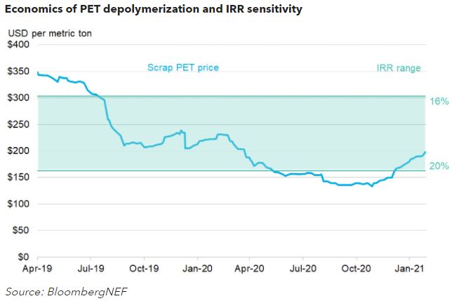 (출처=블룸버그NEF)