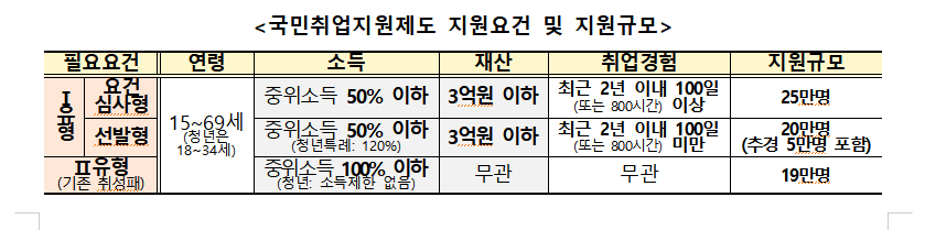 (자료제공=고용노동부)