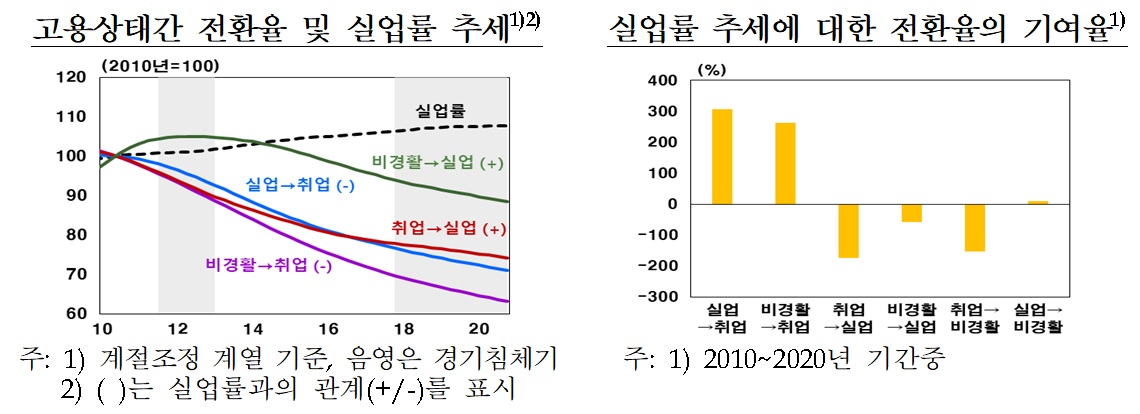(한국은행)
