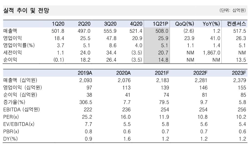 (자료 = 삼성증권)