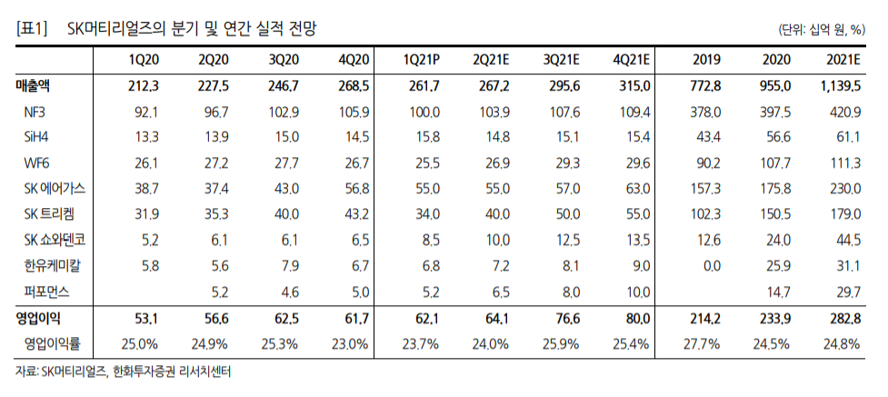 (한화투자증권)