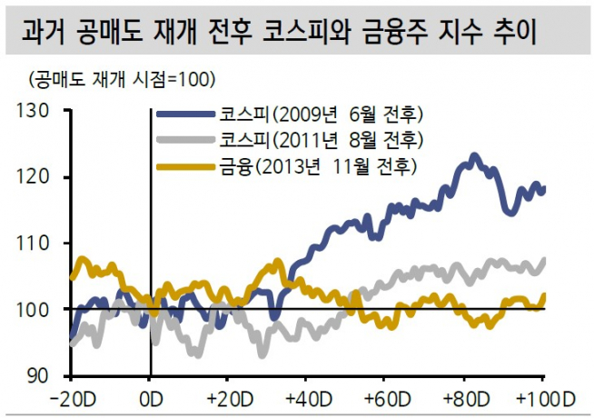 ▲자료제공=신한금융투자