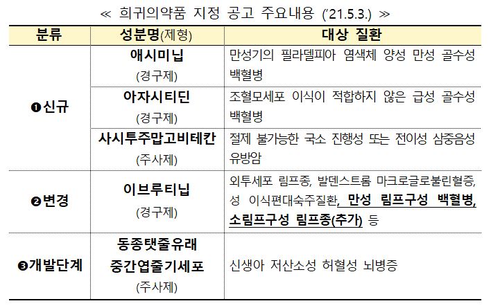 (사진제공=식약처)