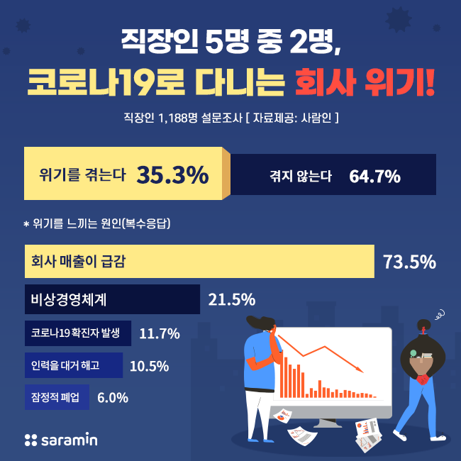 (사진제공=사람인)