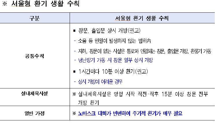 (자료제공=서울시)