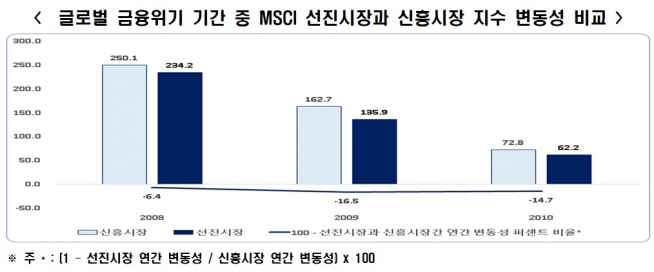 (자료=한국경제연구원)