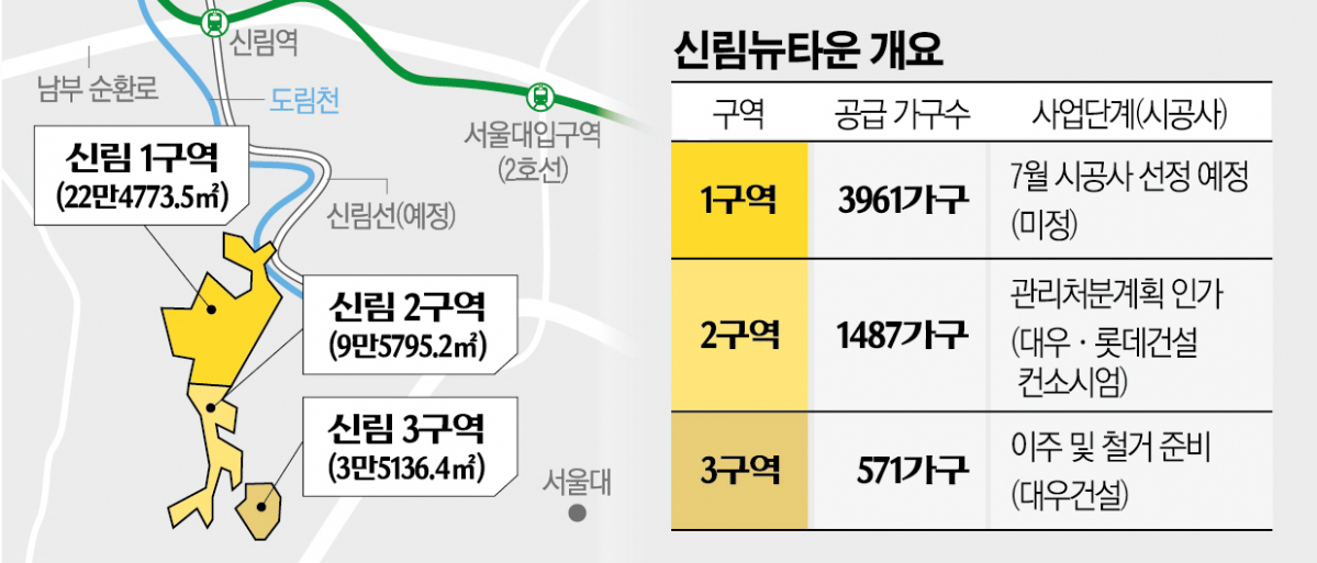 (그래픽 신미영기자 win8226@)