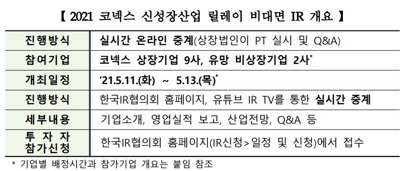 (출처=한국거래소)