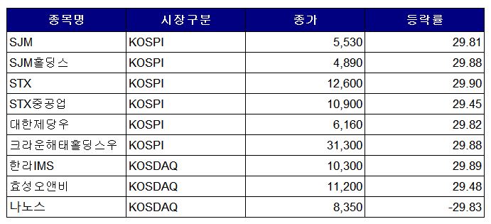 (출처=한국거래소)