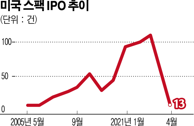 ▲출처 니혼게이자이신문