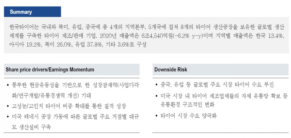 (자료 = NH투자증권)