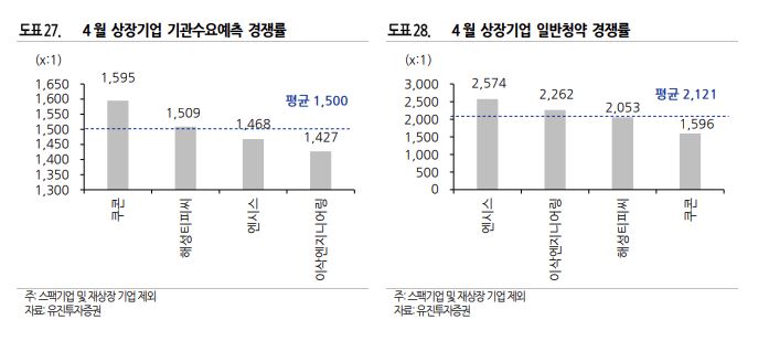 (자료 = 유진투자증권)