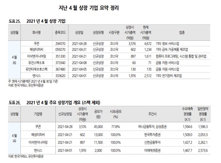 (자료 = 유진투자증권)