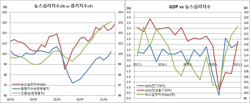 (한국은행, 통계청)