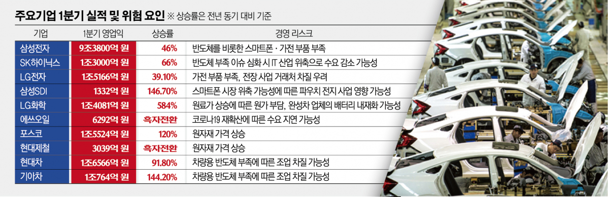 ▲중국 허베이성 우한에 위치한 둥펑혼다 생산 공장에서 근로자들이 차량 조립을 하고 있다. 우한/AP연합뉴스 