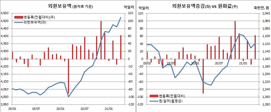 (한국은행)