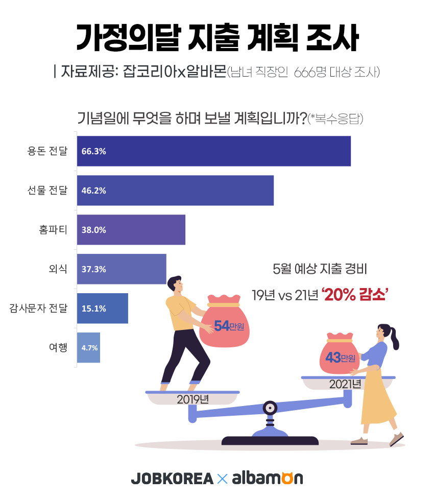 (사진제공=잡코리아)
