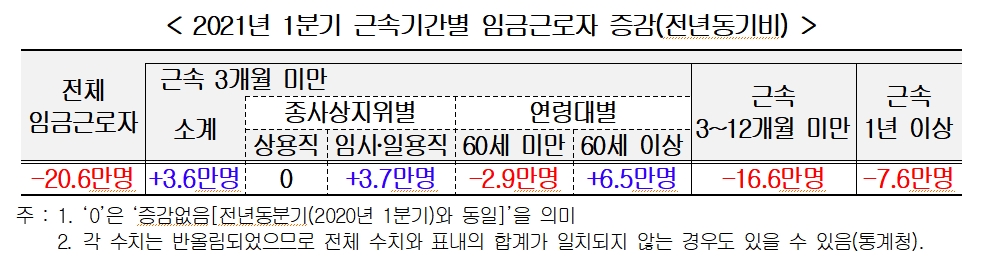 (출처=경총)