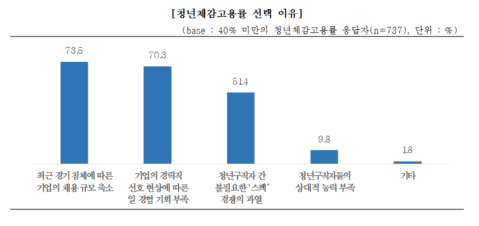 (출처=중소기업중앙회)