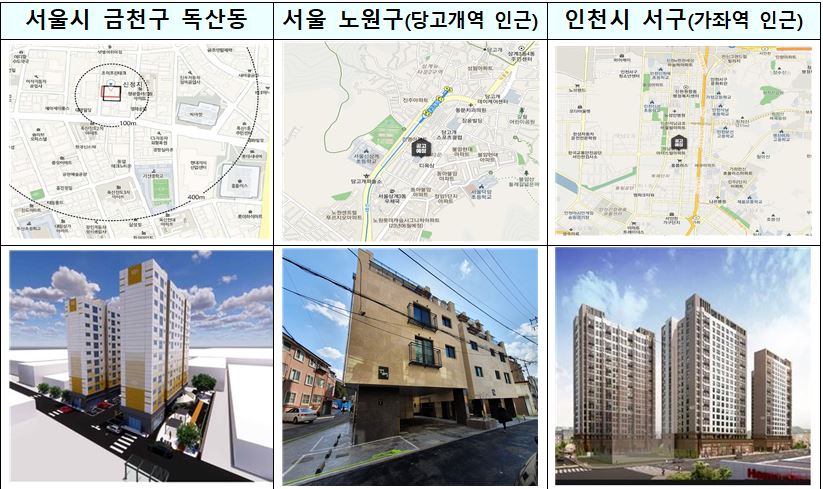 ▲올해 하반기 입주자 모집 공공 전세주택 예정 사업 (자료제공=국토교통부)