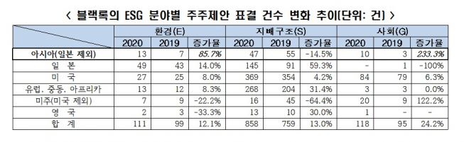 (자료=전국경제인연합회)