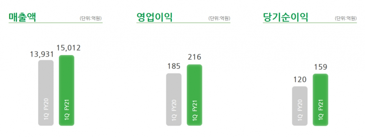 (사진제공=BGF리테일)