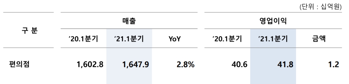 (사진제공=GS리테일)