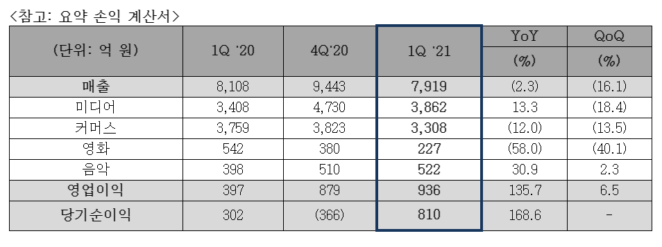 (사진제공=CJ ENM)