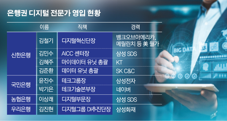 (그래픽=손미경 기자 sssmk@)