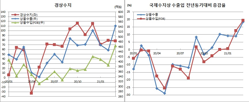 (한국은행)