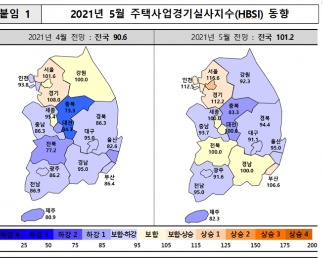 ▲2021년 5월 주택사업경기실사지수 동향. (자료제공=주택산업연구원)