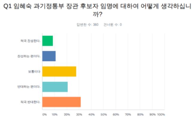 ▲전국공공연구노동조합 (자료제공=)